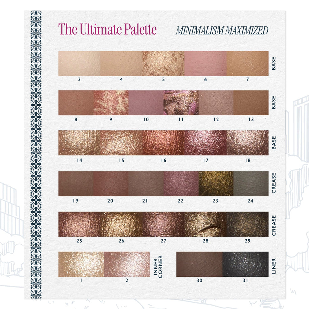 Ultimate Palette Essentials Kit - Minimalism Maximized (5PC)